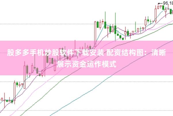 股多多手机炒股软件下载安装 配资结构图：清晰展示资金运作模式